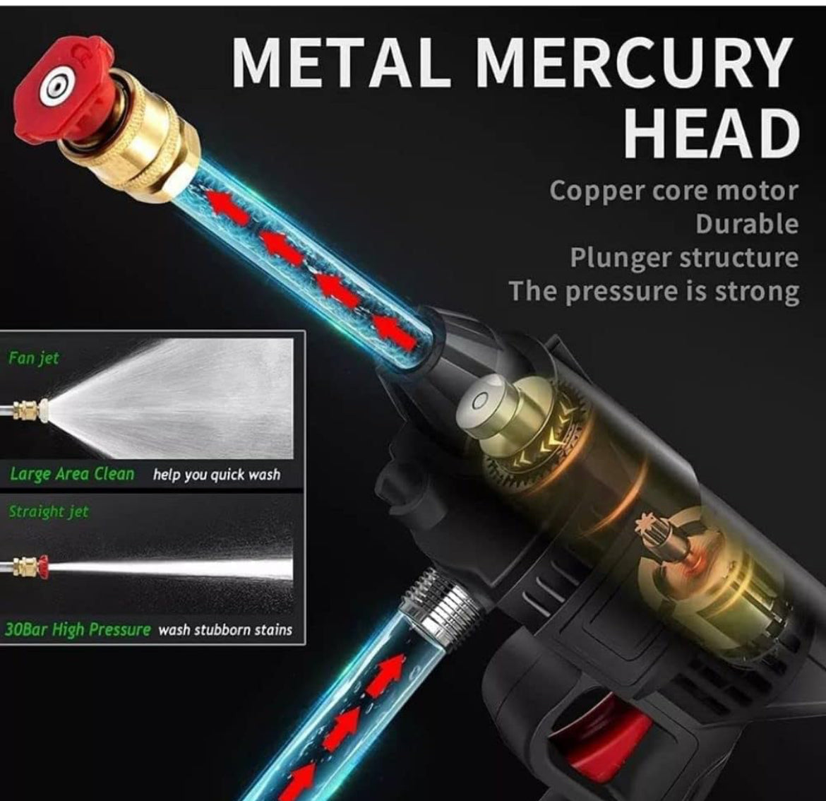 High water Pressure Gun